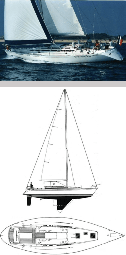 BENETEAU FIRST 435 Sail Dimensions, Specs & Sail Pricing | SEA